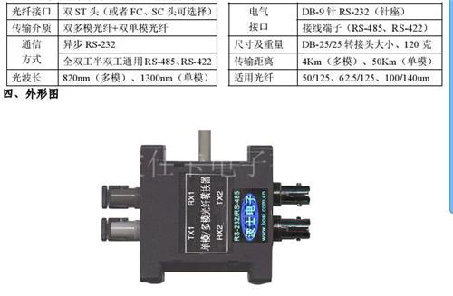 ptn950的电口光纤转换器是怎么转换的_字体转换器转换_光纤转换器怎么接线