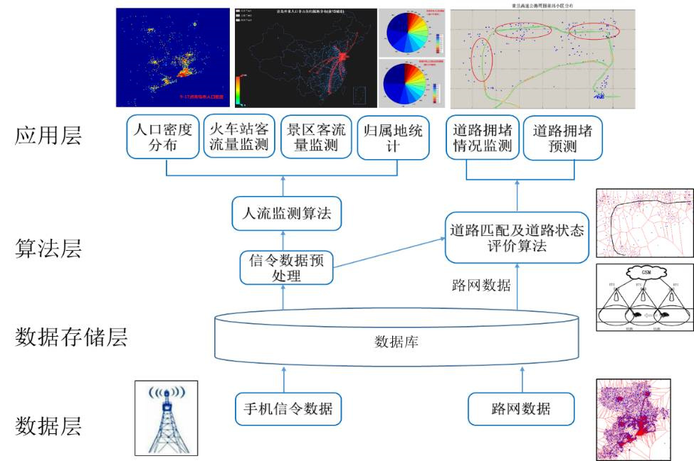 d900信令网络控制系统_无线网络_什么是网络控制系统