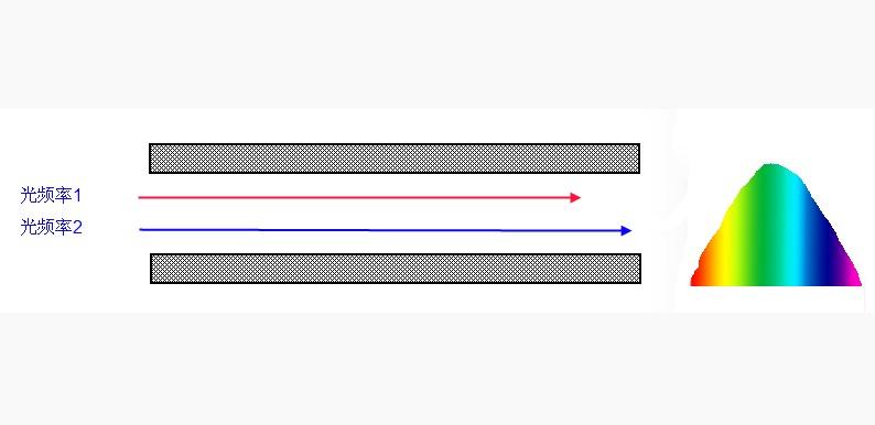 色散补偿光纤原理_色散补偿光纤型号_光纤衰减和光纤色散