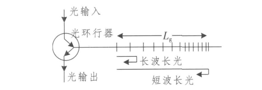 色散补偿光纤损耗_dcm色散补偿模块_色散补偿光纤型号