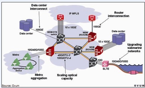 色散补偿光纤公式_色散补偿技术_100g传输系统色散补偿模块研究与设计