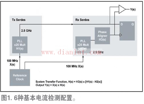 Free running clock_xilinx pre-production_spread spectrum clocking