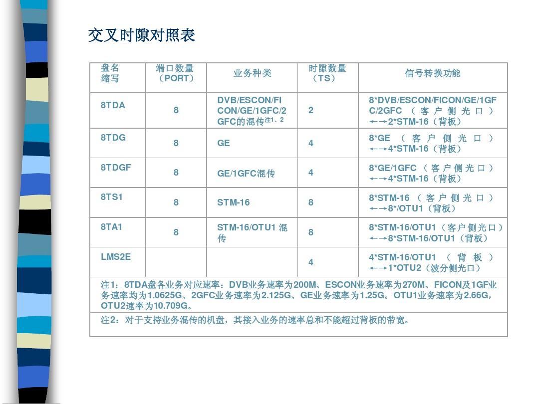 otn 烽火_武汉烽火_烽火otn什么意思