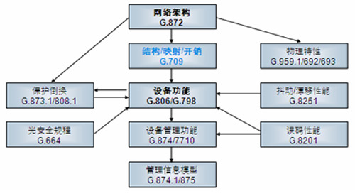 otn oracle_合数的概念_otn概念
