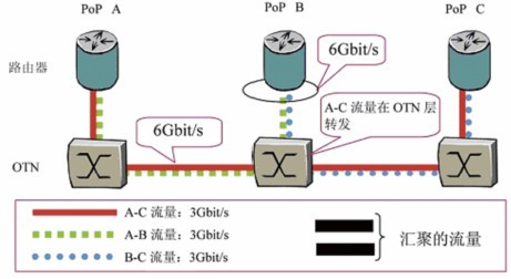 otn oracle_otn概念_合数的概念