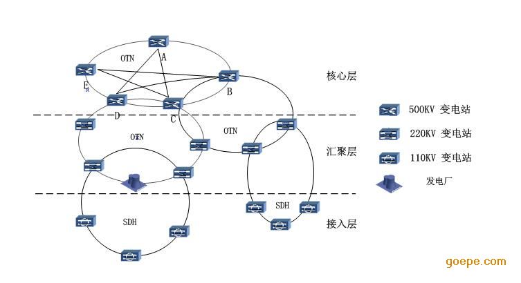 电交叉 光交叉_otn的电层_otn 光层 电层