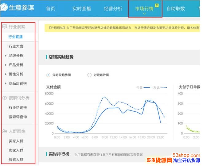 行情参谋_海贼参谋 斯维因皮肤_参谋是什么级别