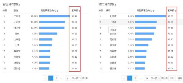 行情参谋_海贼参谋 斯维因皮肤_参谋是什么级别