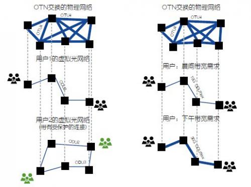 otn交换_otn oracle_交换女儿文怡 欣琪全文