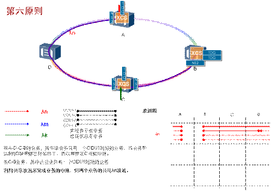 lte时隙干扰_时隙是什么_otn时隙
