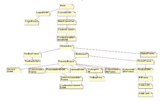 livemeeting_meeting minutes_vnc viewer
