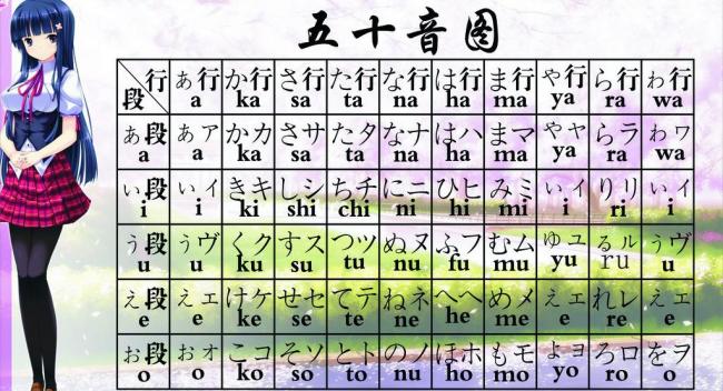日语50音图发音视频_日语50音图_日语50音图片假名