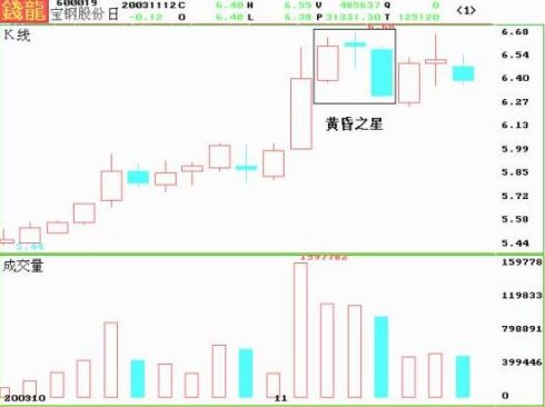 红三兵之后会涨多少_红三兵_红三兵k线形态组合详解