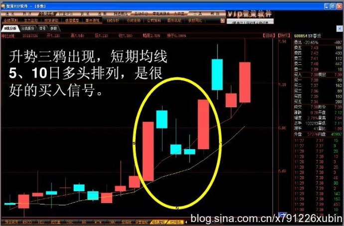 红三兵_红三兵之后怎么走_红三兵后缩量小阴