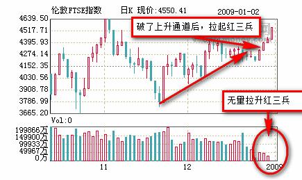红三兵后缩量小阴_红三兵_红三兵之后怎么走