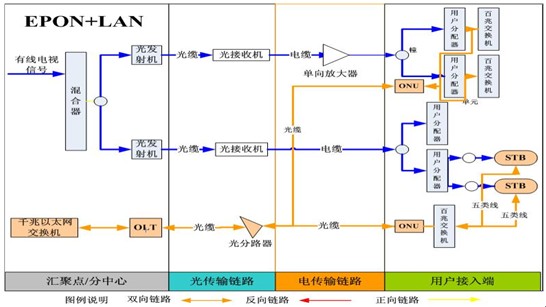 cmts+cm_cmts._cmts与eoc区别