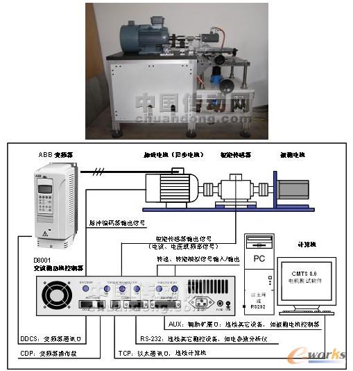 cmts网络质量监控_cmts系统_cmts与eoc区别
