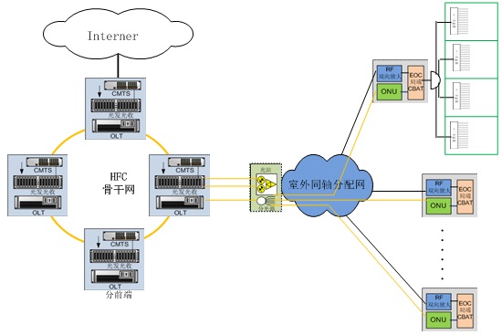 cmts与eoc区别_cmts网络质量监控_cmts系统