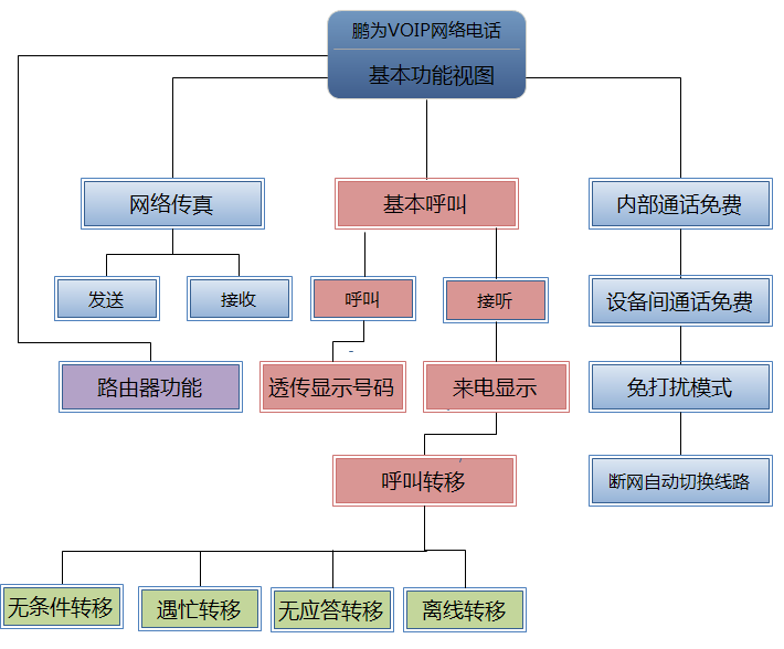 voip的关键技术_多媒体通信关键技术_关键技术的定义