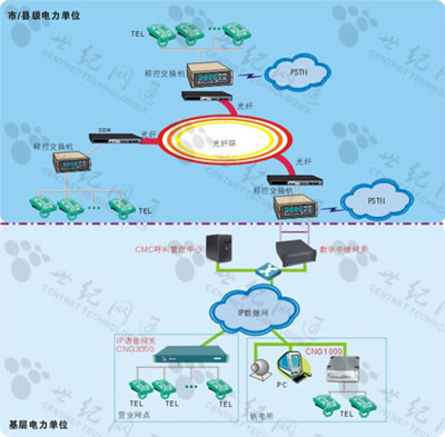 voip网络电话语音技术_voip网络电话搭建_经典网络电话语音