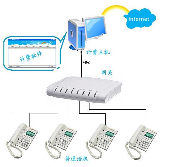 经典网络电话语音_原诈骗电话语音视频_voip网络电话语音技术