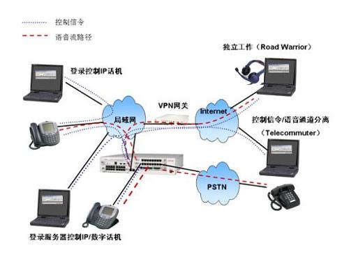 经典网络电话语音_原诈骗电话语音视频_voip网络电话语音技术