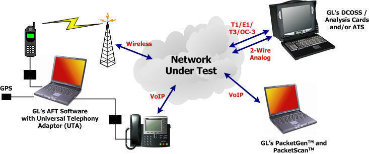 gsm语音编码方式_语音编码的作用是什么_voip中的语音编码技术分析