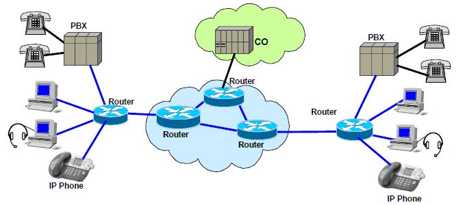 voip中的语音编码技术分析_语音编码的作用是什么_gsm语音编码方式