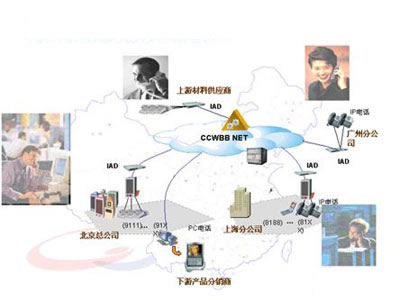 语音编码的作用是什么_gsm语音编码方式_voip中的语音编码技术分析