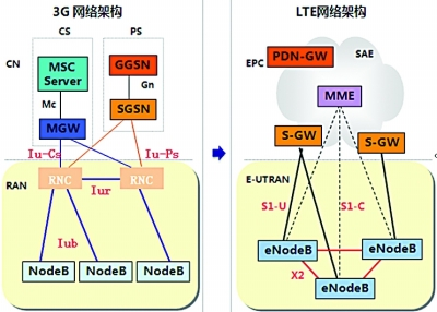 volte_lte voip技术_思科voip 设置