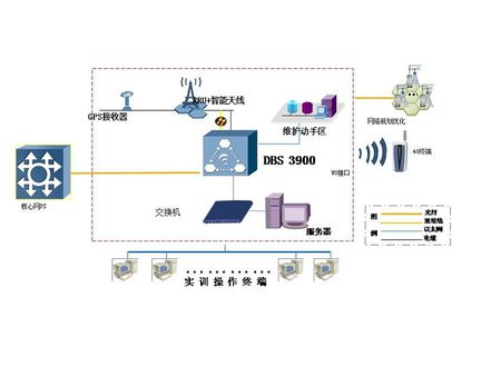 lte voip技术_volte_思科voip 设置