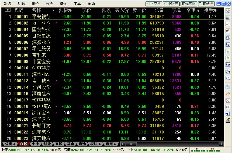 中原证券最新版本_中原证券网上交易版_中原证券官网站