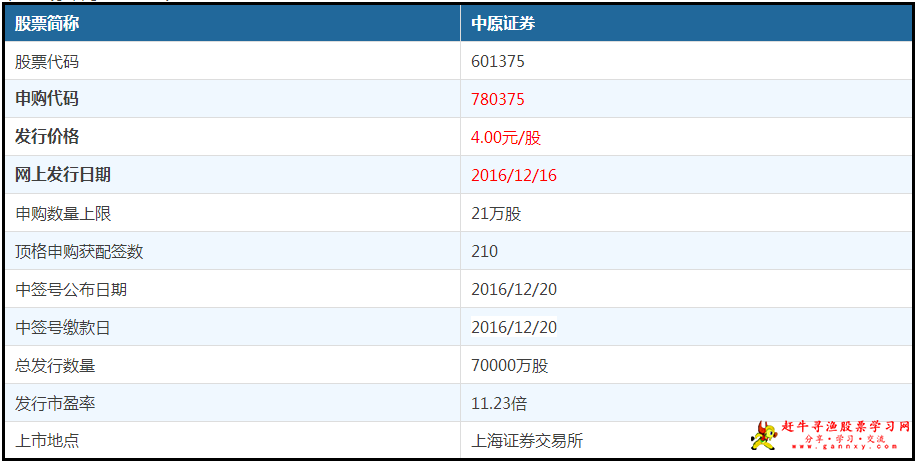 中原证券下载 官方下载_中原证券网上交易版_掌中网版
