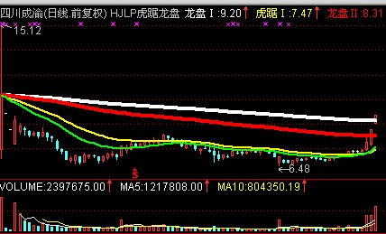 国盛证券南昌营业部_国盛证券通达信版_国盛大智慧通达信版