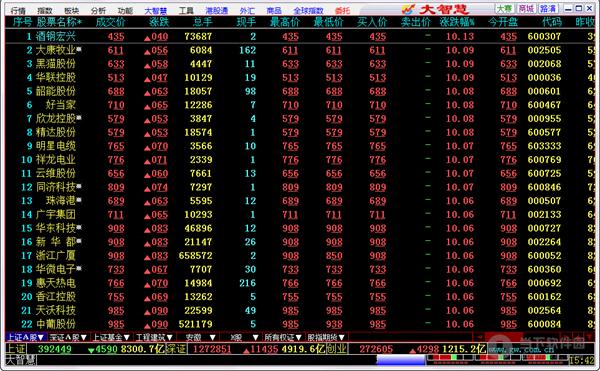 国盛证券通达信版_国盛大智慧通达信版_国盛证券通达信手机版