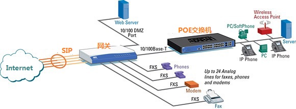 voip语音编码技术_voip与volte_语音编码技术