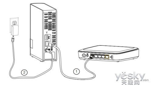云存储升级 WD My Cloud 个人云评测