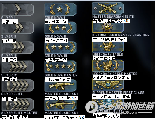 全国大学排名_网游大排名_迅游网游