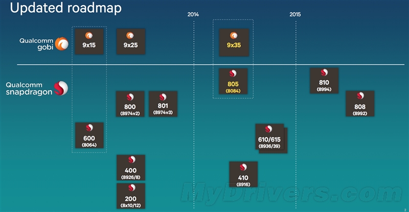 太凶残了！骁龙805完全解析、性能实战