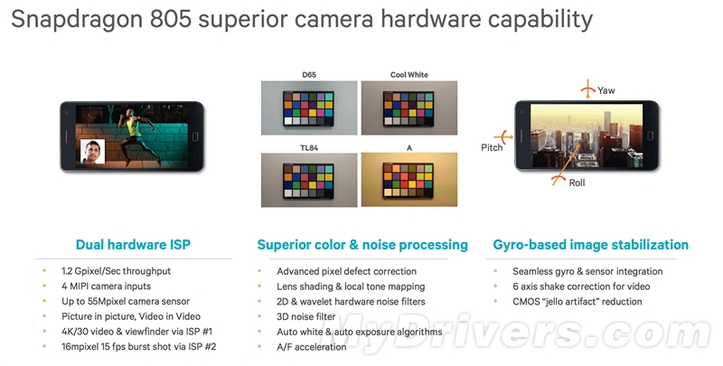 太凶残了！骁龙805完全解析、性能实战