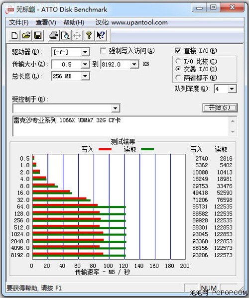 雷克沙级1066x 32G高速CF卡评测
