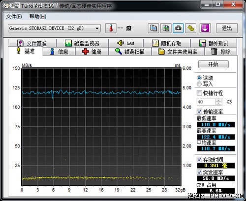 雷克沙级1066x 32G高速CF卡评测