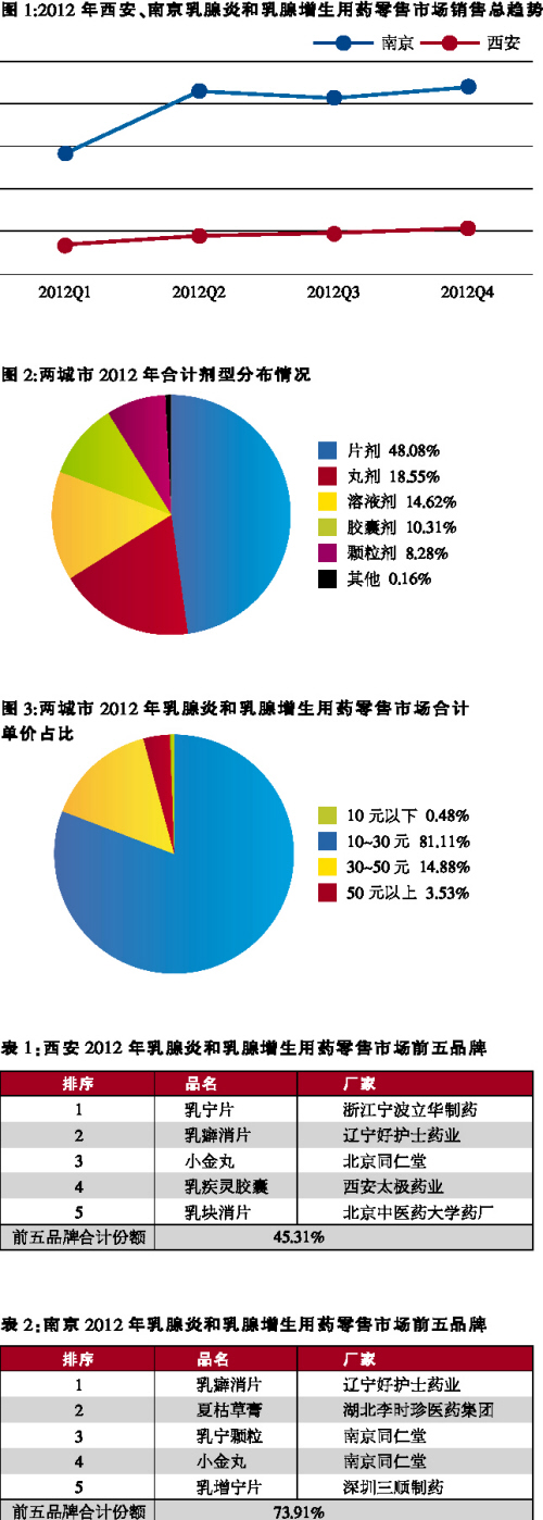 南方医药研究所副所长_cfda南方医药经济研究所_林建宁 南方所