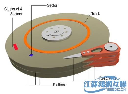 mysqlproxy读写分离_mssql2008 读写分离_读写分离的好处