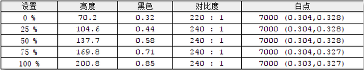 显示器前倾