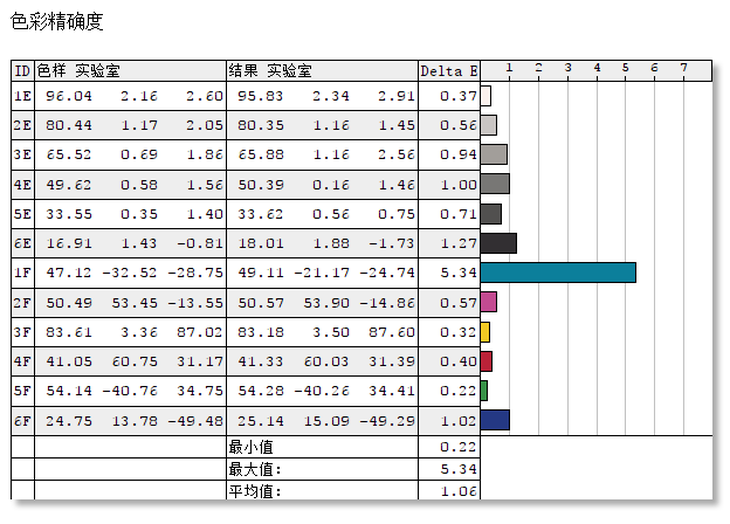 显示器前倾