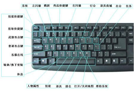 锁定键盘快捷键_笔记本锁定键盘快捷键_macbook键盘锁定快捷键