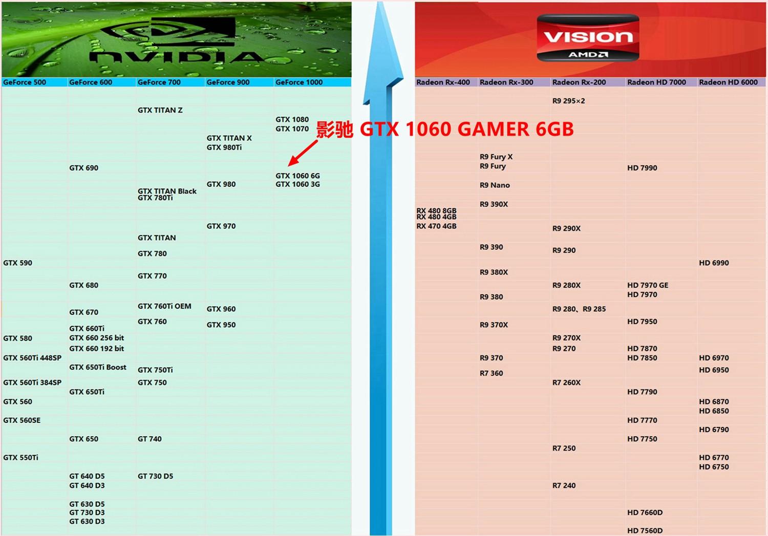 1060怎么看显卡体质_1060怎么看显卡体质