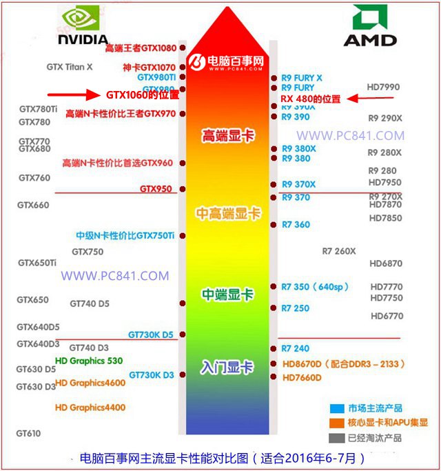 1060怎么看显卡体质_1060怎么看显卡体质