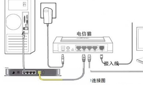 路由器 光纤设置_路由器 光纤设置_光纤路由器怎么设置